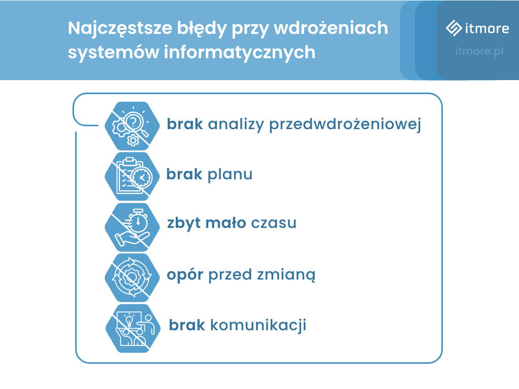 Najczęstsze błędy przy wdrożeniach systemów informatycznych to np. brak analizy przedwdrożeniowej lub planu, opór przed zmianą.