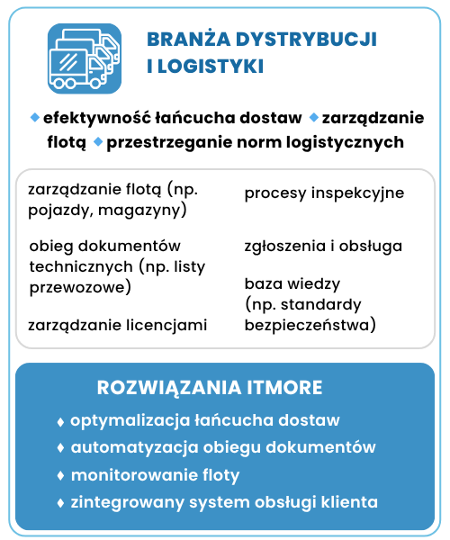 Usługi doradztwa biznesowego dla branży logistyki i dystrybucji - rozwiązania ITmore