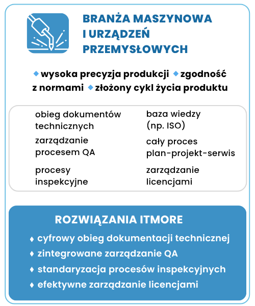 Usługi doradztwa biznesowego dla branży maszynowej i urządzeń przemysłowych - rozwiązania ITmore