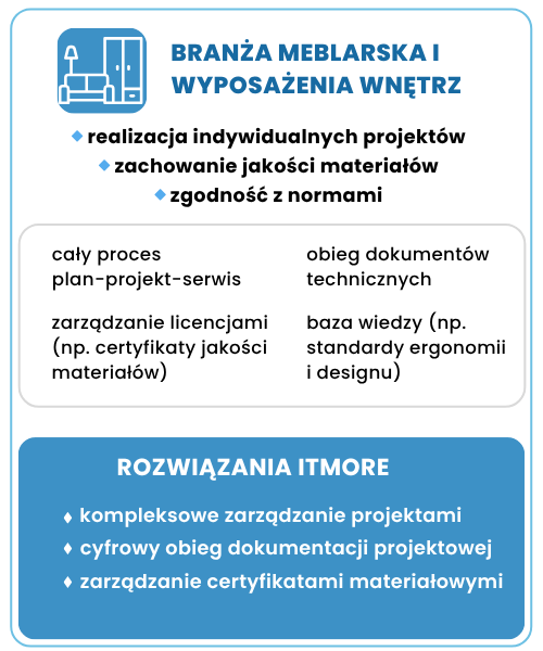 Usługi doradztwa biznesowego dla branży meblarskiej i wyposażenia wnętrz - rozwiązania ITmore