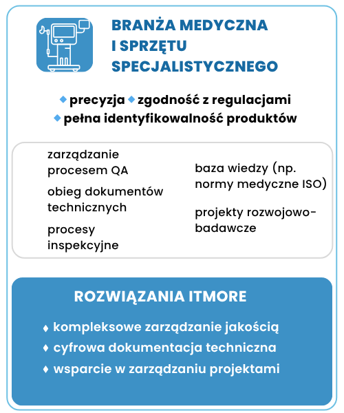 Usługi doradztwa biznesowego dla branży medycznej i sprzętu specjalistycznego - rozwiązania ITmore