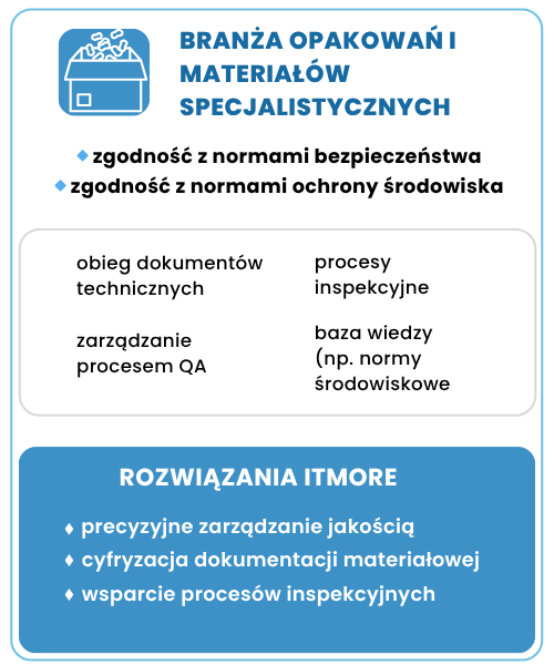 Usługi doradztwa biznesowego dla branży opakowań i materiałów specjalistycznych - rozwiązania ITmore
