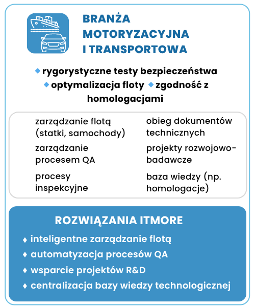Usługi doradztwa biznesowego dla branży samochodowej i transportowej - rozwiązania ITmore