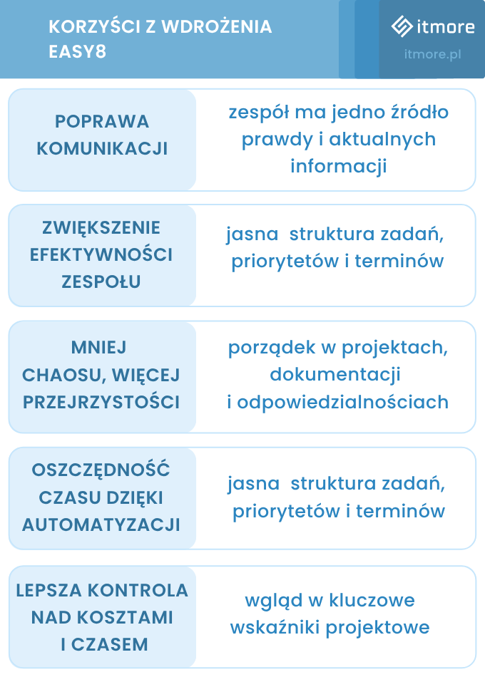 Easy8 - korzyści z wdrożenia systemu ERP w firmie. Infografika.
