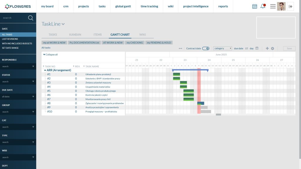 Screen z programu do zarządzania projektami Flowgres - diagram Gantta