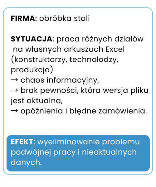 Optymalizacja procesów biznesowych. Efekty wdrożenia w firmie obróbki stali.