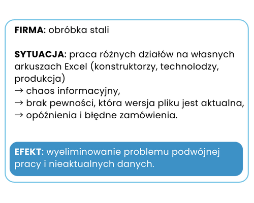 Optymalizacja procesów biznesowych. Efekty wdrożenia w firmie obróbki stali.