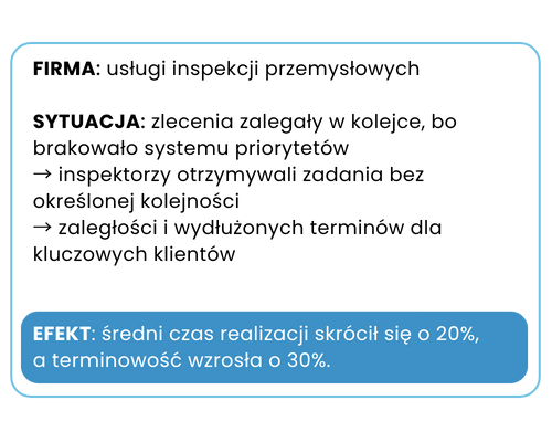 Optymalizacja procesów biznesowych. Efekty wdrożenia w firmie inspekcji przemysłowych.