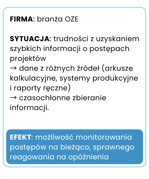 Optymalizacja procesów biznesowych. Efekty wdrożenia w firmie z branży OZE.