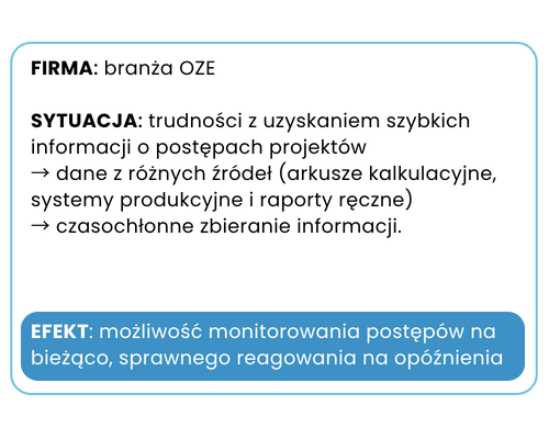 Optymalizacja procesów biznesowych. Efekty wdrożenia w firmie z branży OZE.