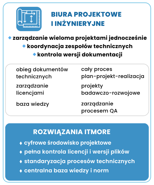 Usługi doradztwa biznesowego dla biur projektowych i i inżynieryjnych - rozwiązania ITmore