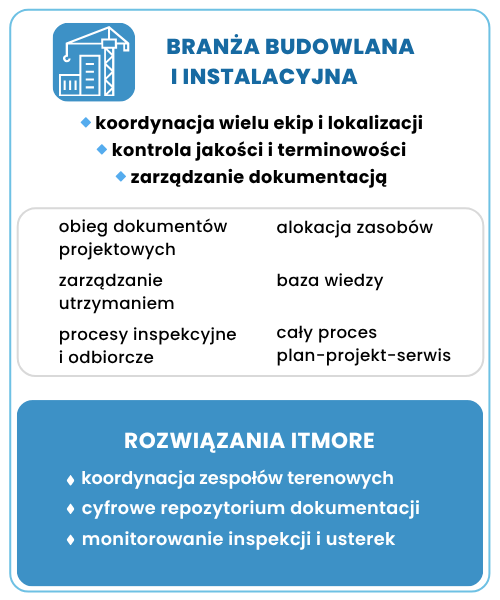 Usługi doradztwa biznesowego dla branży budowlanej - rozwiązania ITmore
