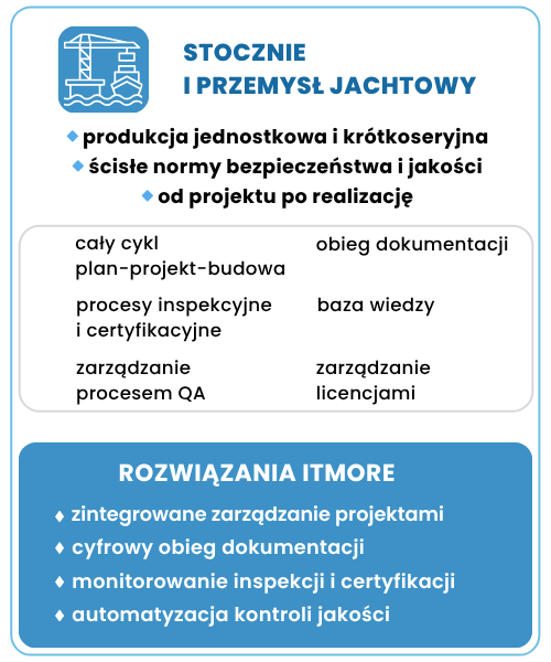 Usługi doradztwa biznesowego dla branży stoczniowej - rozwiązania ITmore
