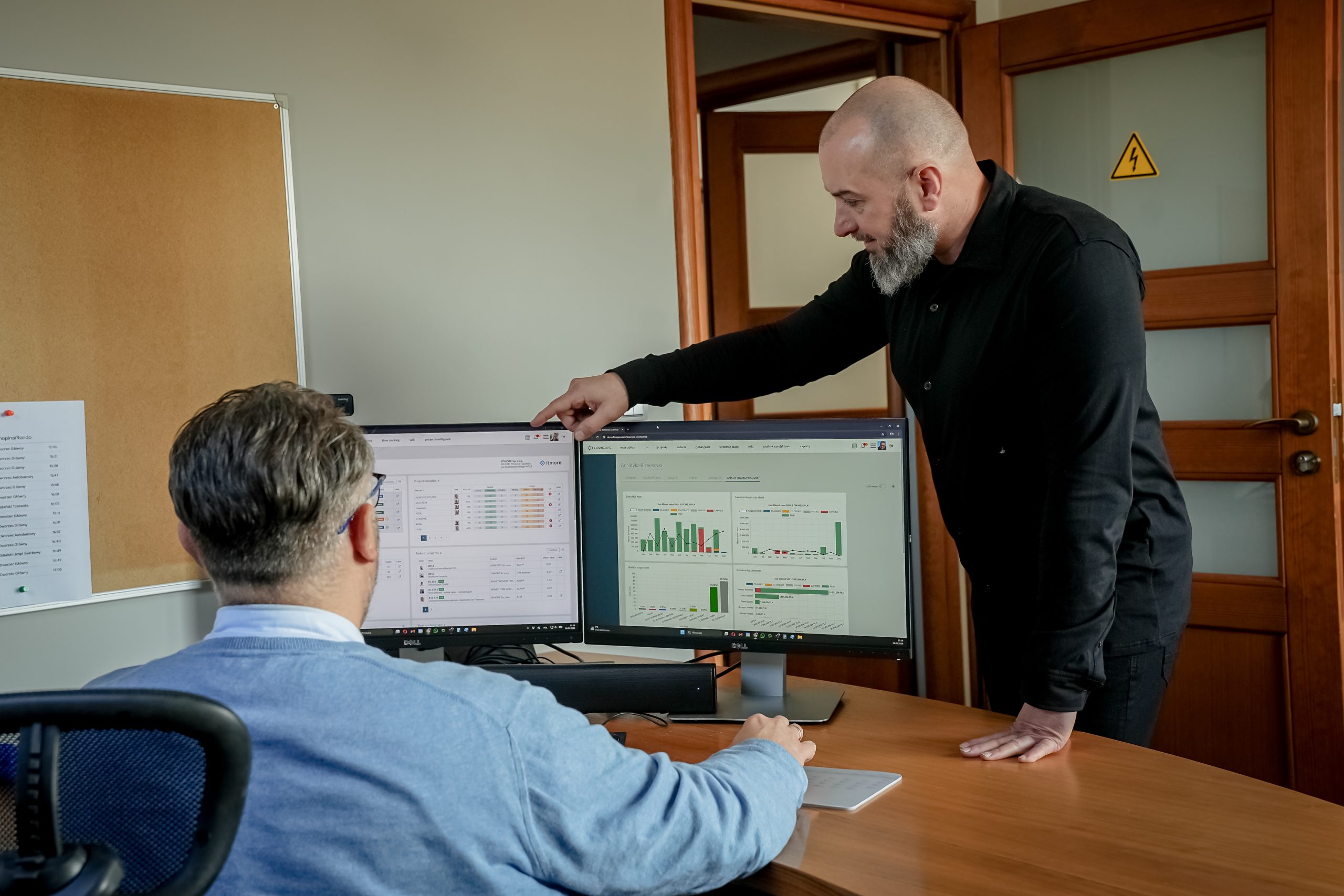 Analiza dashboardów i danych projektowych