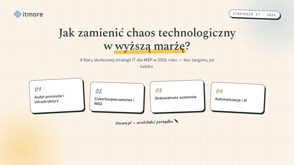 Strategia IT dla firmy w 2026: Jak zamienić chaos technologiczny w zysk i wyższą marżę?