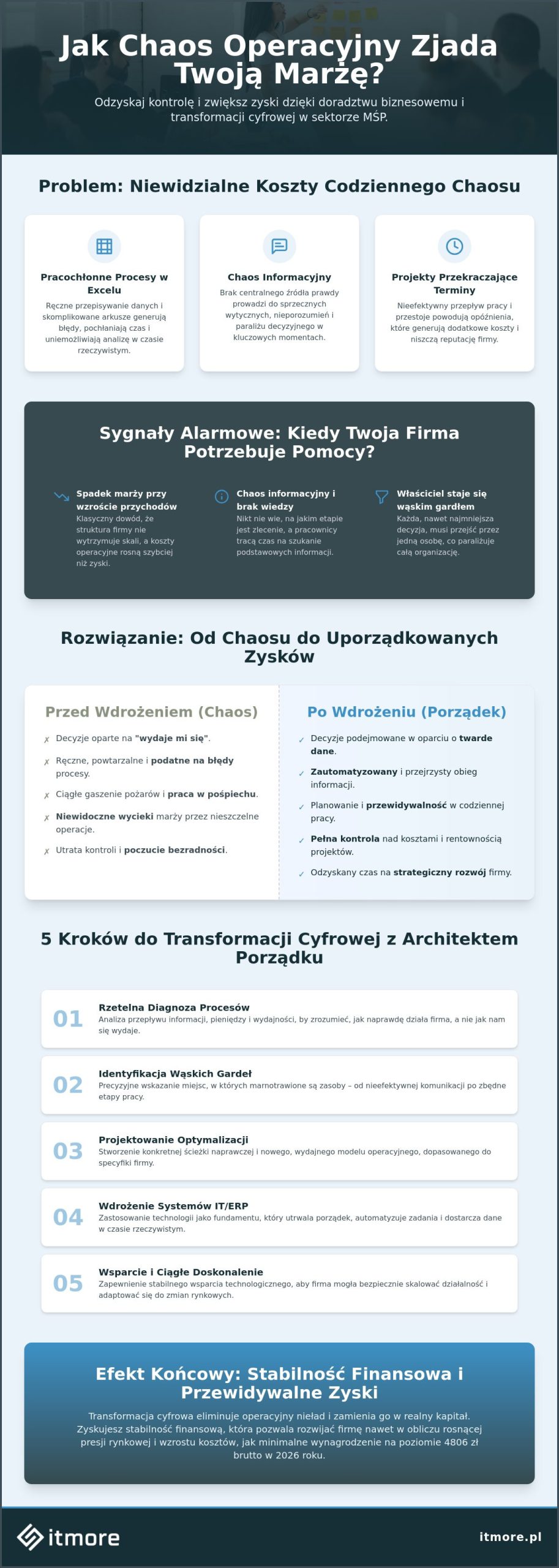 Doradztwo biznesowe pomorskie: Jak optymalizacja procesów buduje realną marżę w MŚP?