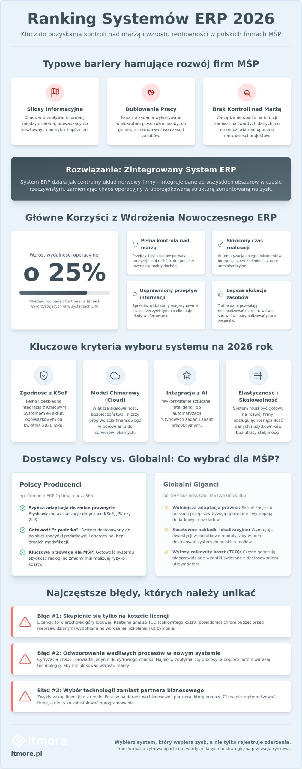 Systemy klasy ERP ranking 2026: Najlepsze rozwiązania dla sektora MŚP