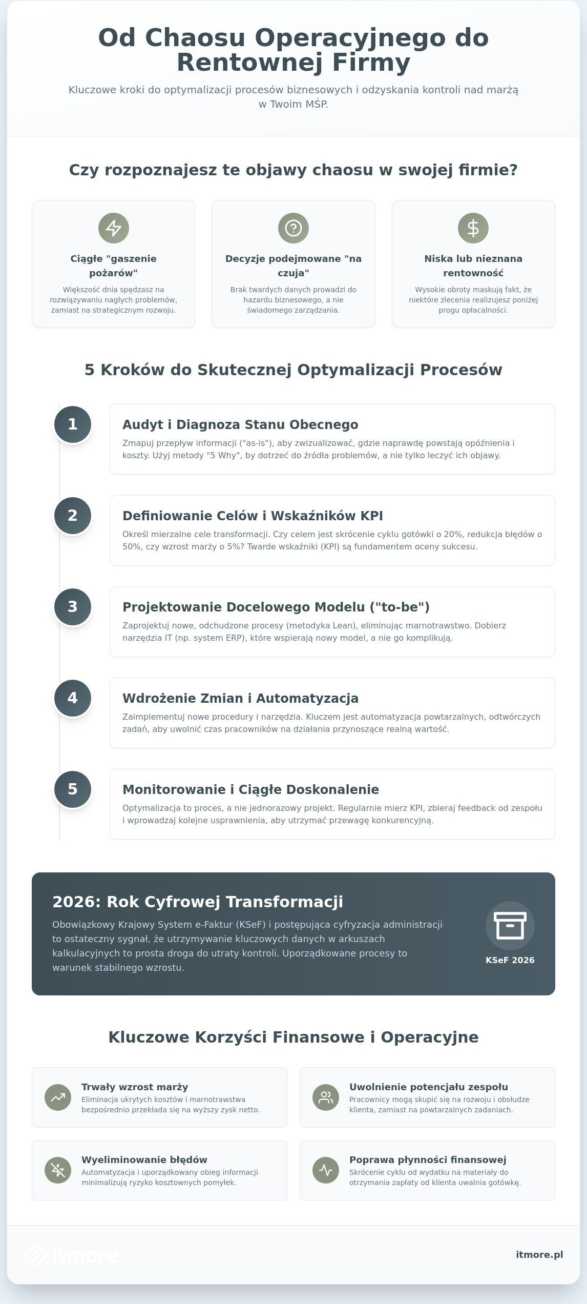Optymalizacja procesów biznesowych: Kompletny przewodnik dla MŚP w 2026 roku