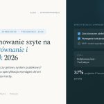 Oprogramowanie szyte na miarę dla firm: Porównanie i przewodnik 2026
