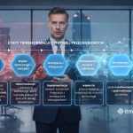 Jak wybrać system ERP w 2026 roku? Kompletna checklista dla firm MŚP