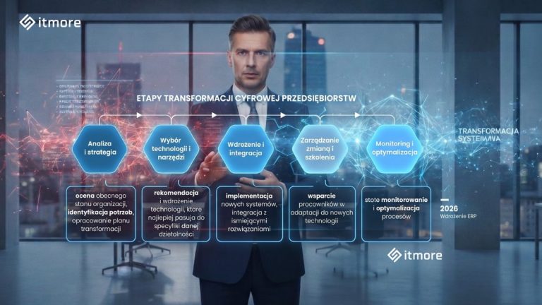 Jak wybrać system ERP w 2026 roku? Kompletna checklista dla firm MŚP