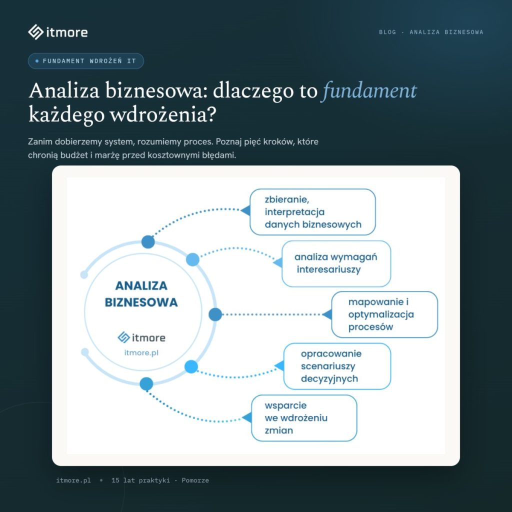 Analiza przedwdrożeniowa ERP: Fundament zyskownego wdrożenia w 2026 roku