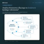 Analiza przedwdrożeniowa ERP: Fundament zyskownego wdrożenia w 2026 roku