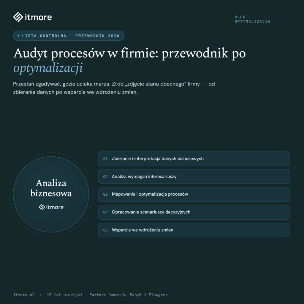 Audyt procesów w firmie: Kompletna lista kontrolna i przewodnik po optymalizacji (2026)