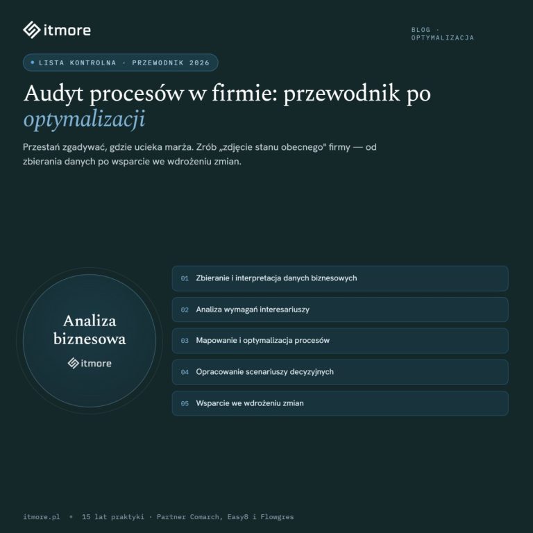 Audyt procesów w firmie: Kompletna lista kontrolna i przewodnik po optymalizacji (2026)