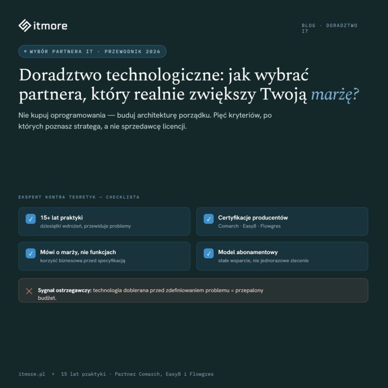 Doradztwo technologiczne dla biznesu: Jak wybrać partnera, który realnie zwiększy Twoją marżę?