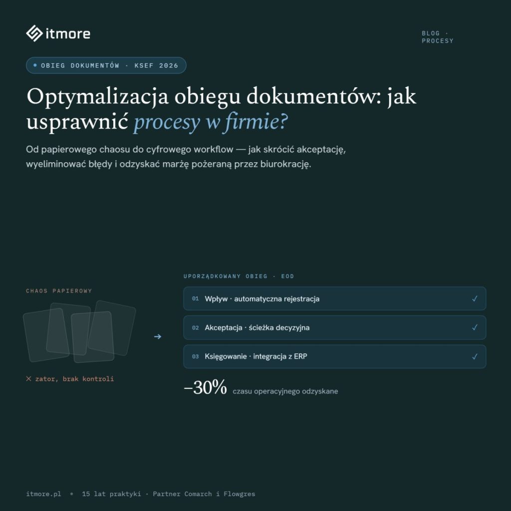 Optymalizacja obiegu dokumentów: Jak usprawnić procesy w firmie? (2026)