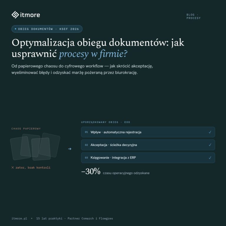 Optymalizacja obiegu dokumentów: Jak usprawnić procesy w firmie? (2026)