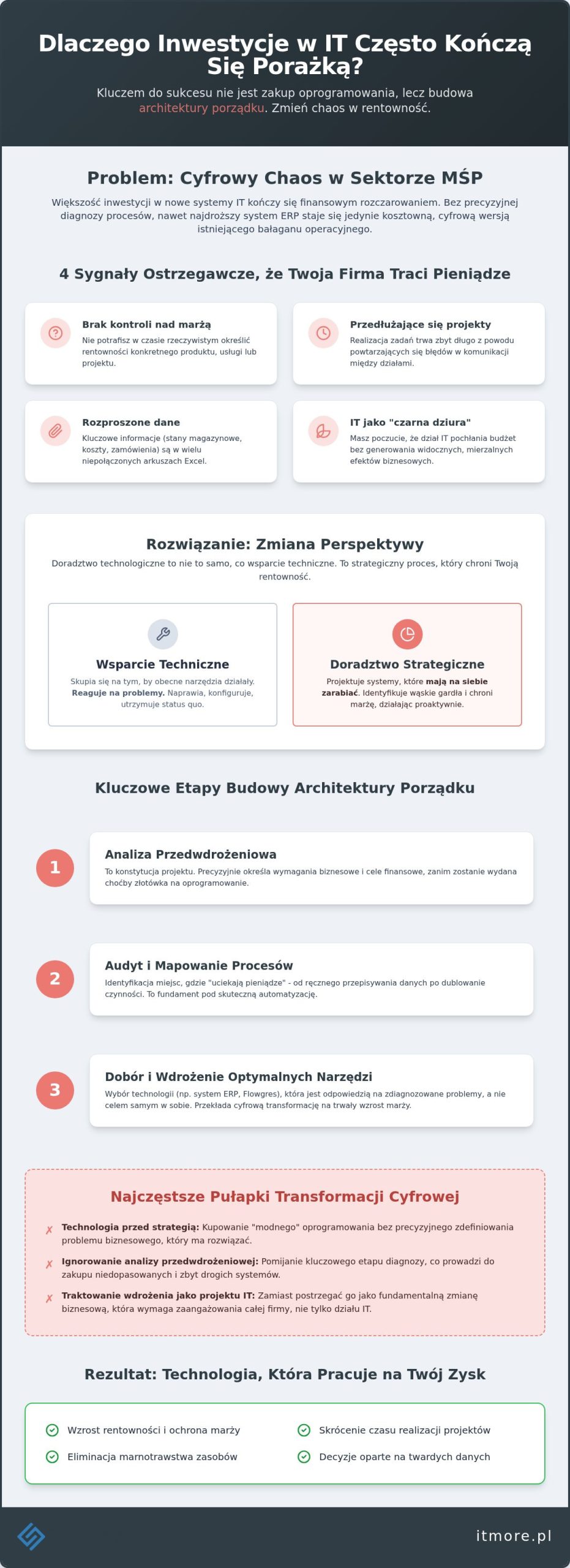 Doradztwo technologiczne dla biznesu: Jak wybrać partnera, który realnie zwiększy Twoją marżę?