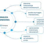 Analiza przedwdrożeniowa ERP: Kompletny przewodnik dla firm MŚP w 2026 roku