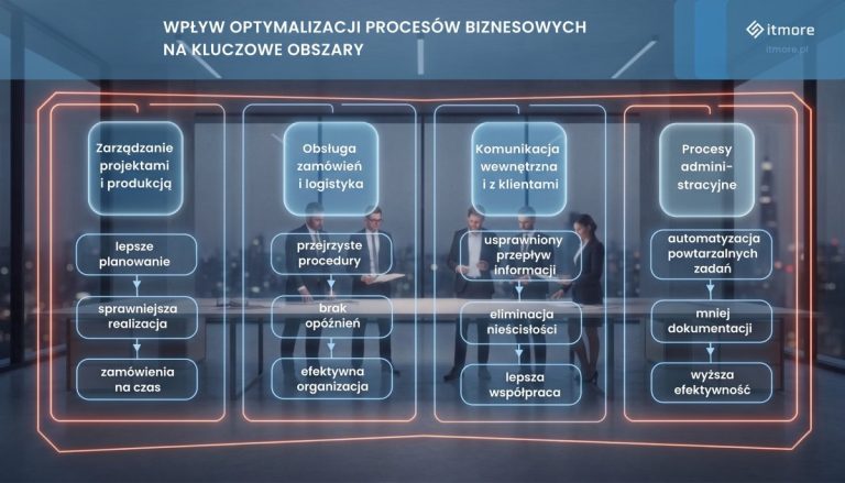 Jak system ERP obniża koszty operacyjne? Fakty i mity optymalizacji w 2026 roku