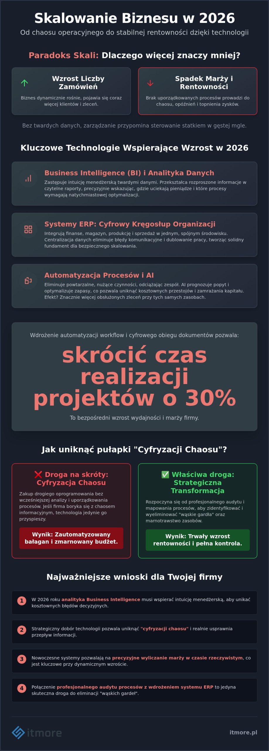 Technologie wspierające rozwój firmy w 2026: Jak skalować biznes bez chaosu?