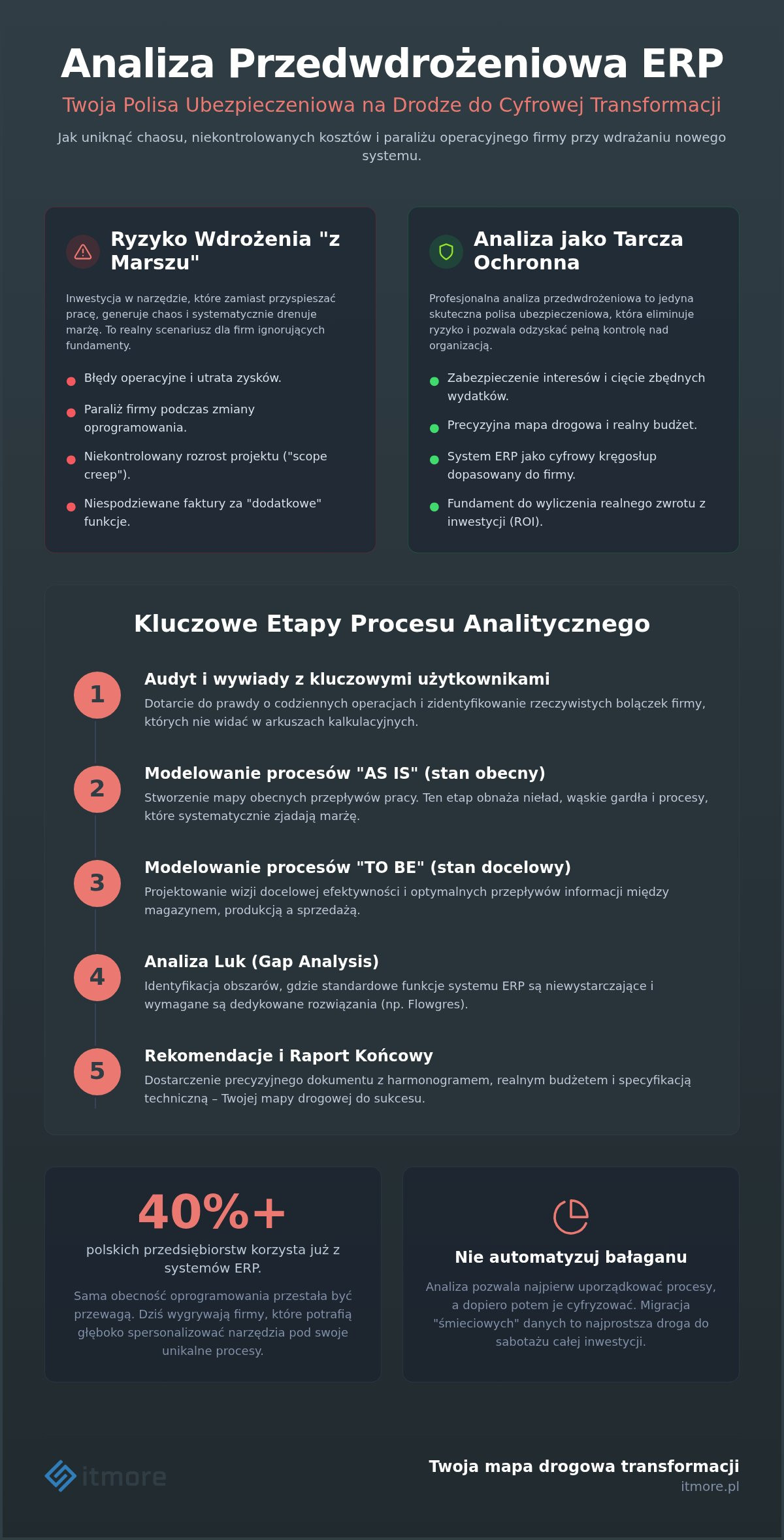 Analiza przedwdrożeniowa ERP: Kompletny przewodnik dla firm MŚP w 2026 roku