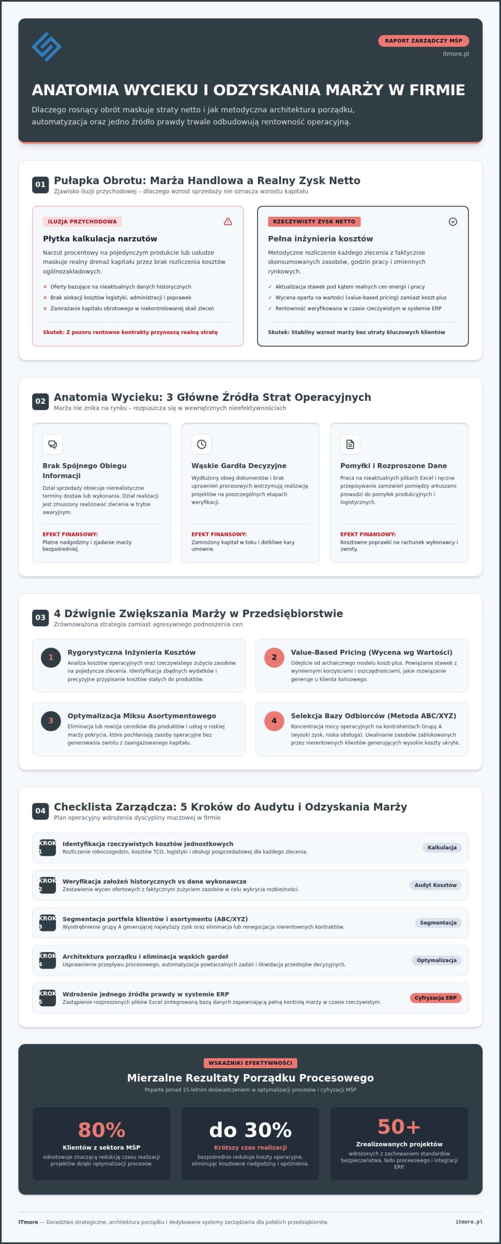 Jak zwiększyć marżę w firmie? Sprawdzone strategie i checklisty na 2026 rok