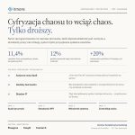System do zarządzania projektami w firmie usługowej: Jak odzyskać kontrolę nad marżą?