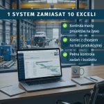 Technologie wspierające rozwój firmy w 2026: Jak skalować biznes bez chaosu?