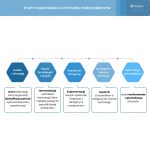Transformacja cyfrowa przedsiębiorstw: Kompletny przewodnik dla sektora MŚP (2026)
